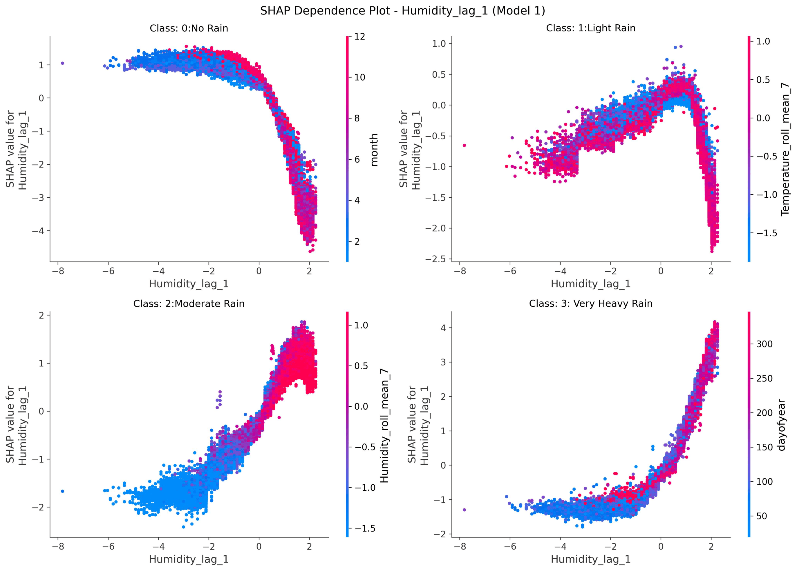 Method diagram for J.2 — Rainfall Classification in Bangladesh